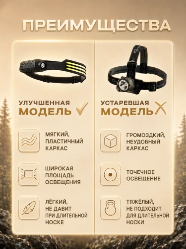 Фонарь налобный аккумуляторный для туризма и рыбалки, регулируемый, черный фото 2