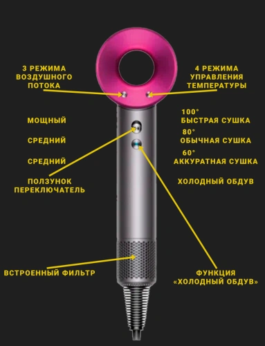 Фен для волос профессиональный Super Hair Dryer 1600 Вт, 3 режима, 5 магнитных насадок, ионизация воздуха, розовый фото 2